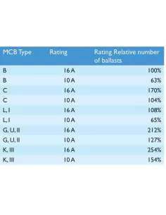 Hf-r 236 tl-d eii 220-240v 50/60hz 2